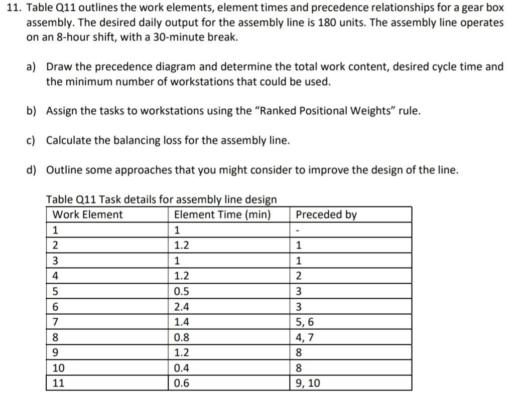 11. Table Q11 outlines the work elements, element