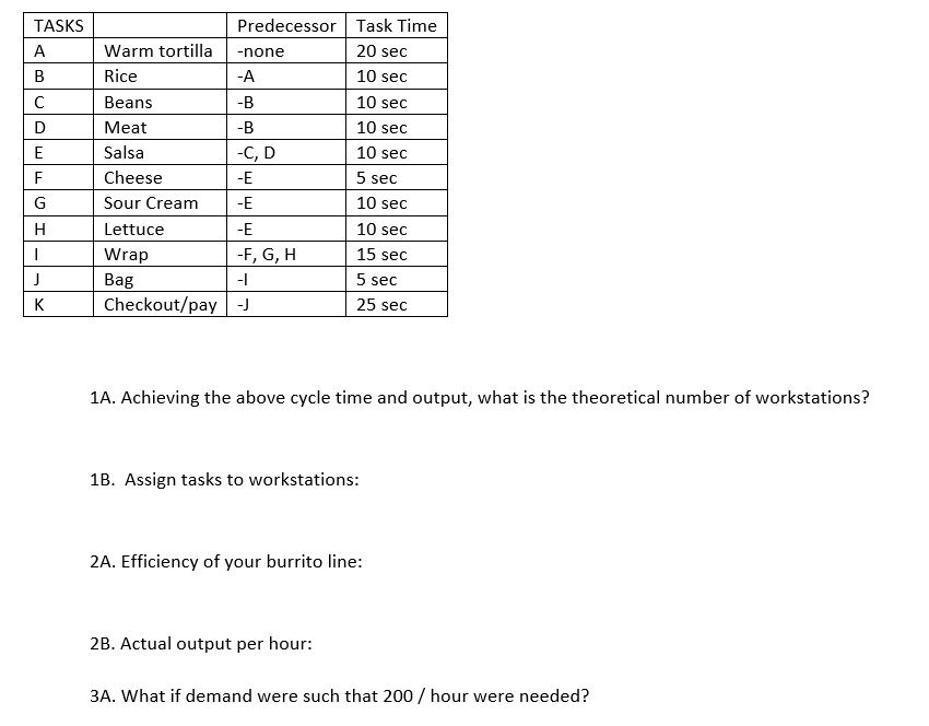 TASKS A B D E Predecessor Task Time Warm tortilla