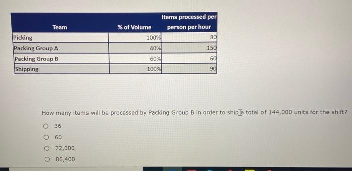 how many items will be processed by packing group