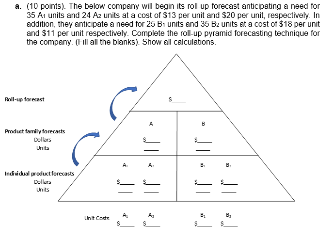 a. (10 points). The below company will begin its