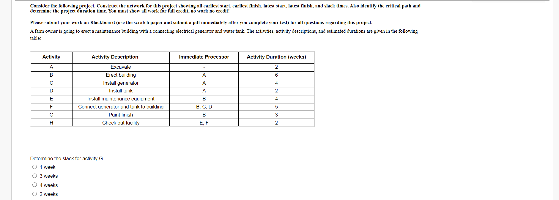 Consider the following project. Construct the