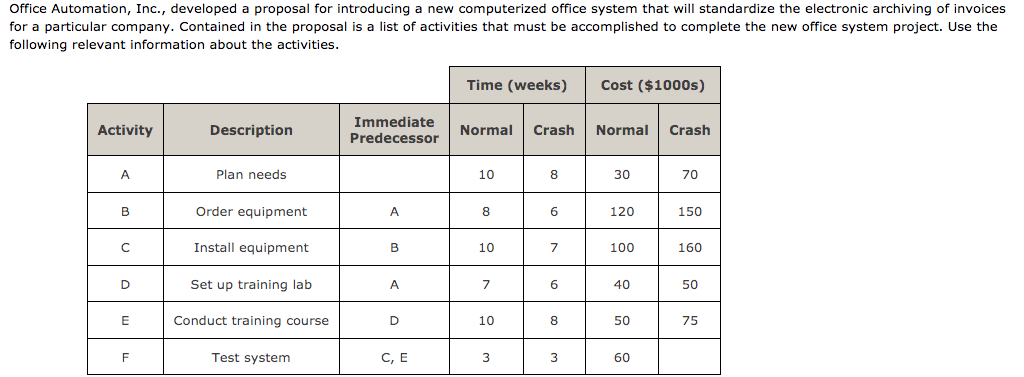 Office Automation, Inc., developed a proposal for