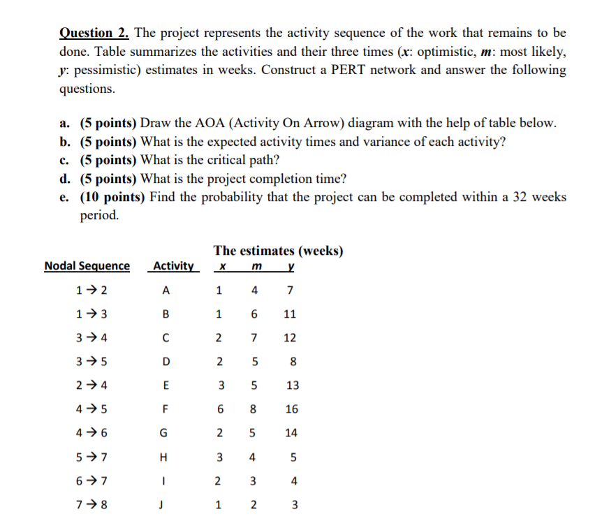 undefined Question 2. The project represents the