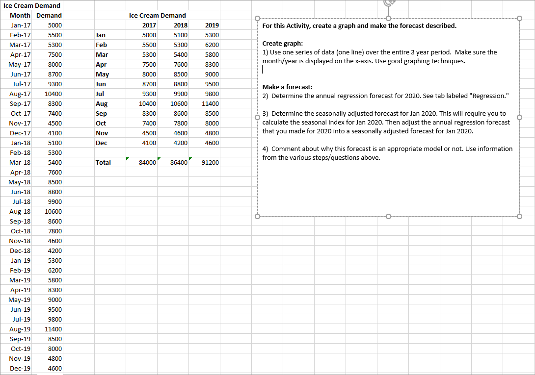 2019 5300 For this Activity, create a graph and