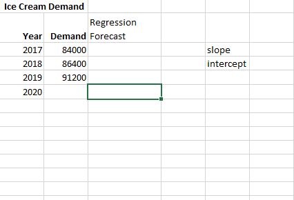 2019 5300 For this Activity, create a graph and
