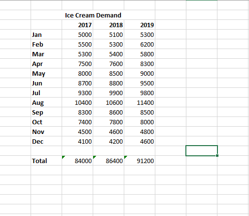 2019 5300 For this Activity, create a graph and