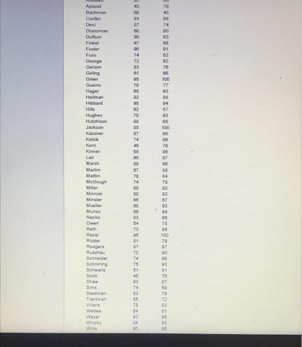 Given below is the grading scale and the mid term