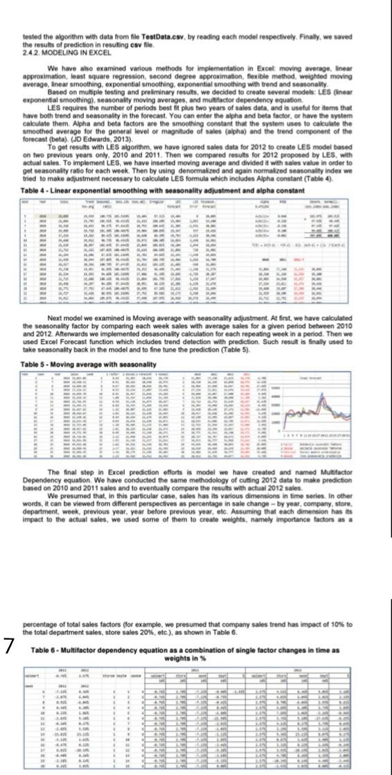 give detailed conclusions tested the algorithm
