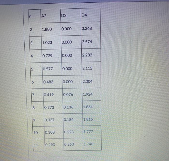 Is the system in control? show work please,