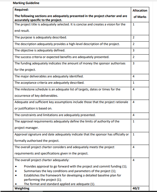 Develop a project charter for the project.
