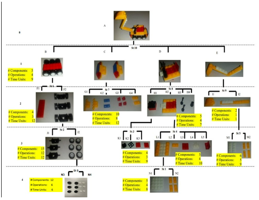 Why is it important, for example, when building