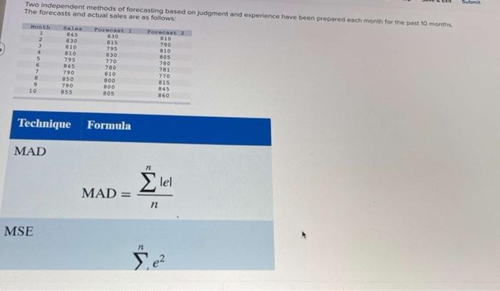 Submit Two Independent methods of forecasting