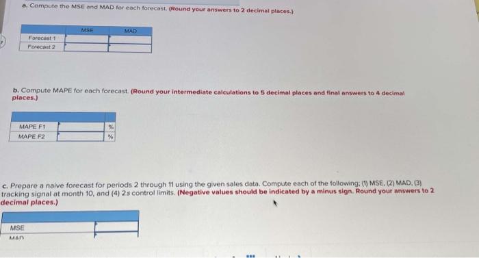Submit Two Independent methods of forecasting