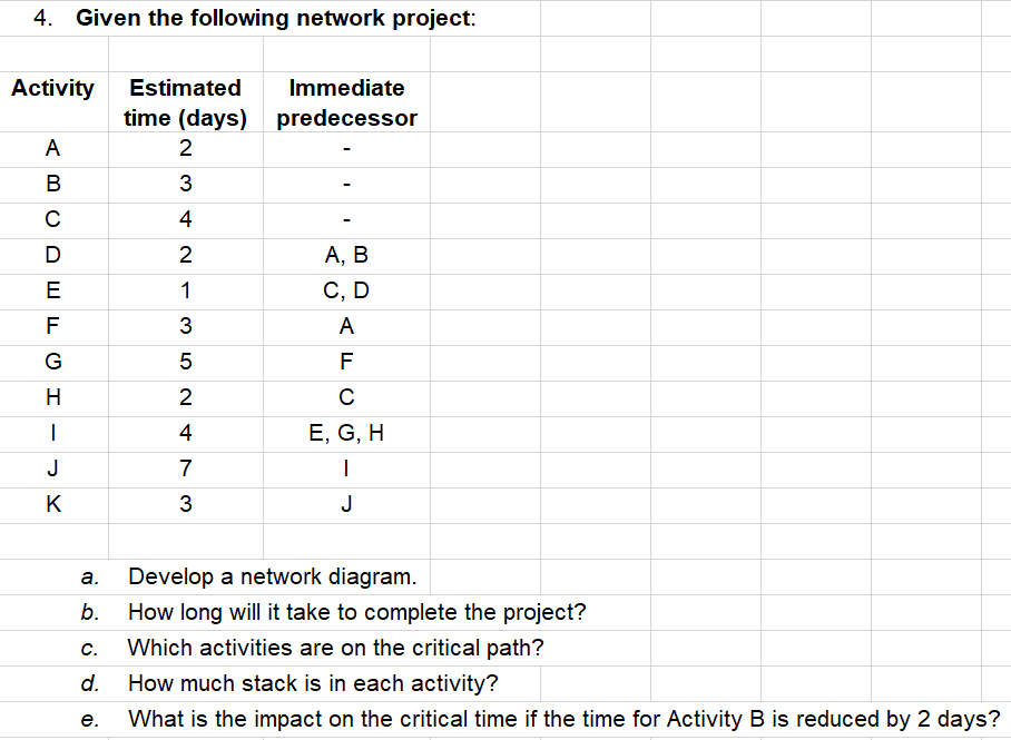 4. Given the following network project: Activity