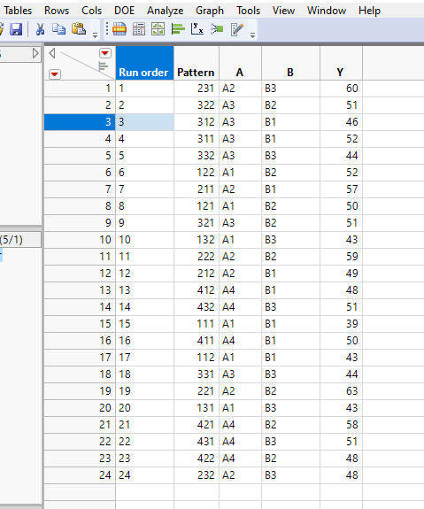 I was given no background on the data or what it