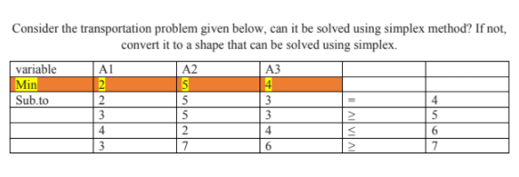 Consider the transportation problem given below,