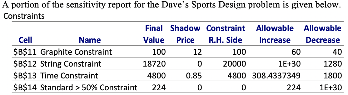 *Please include Spreadsheets and formulas, if