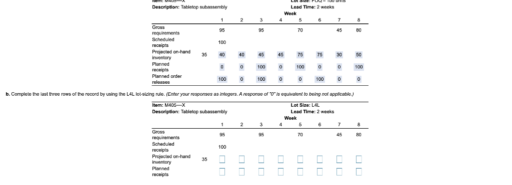 Description: Tabletop subassembly Urs Lead Time: