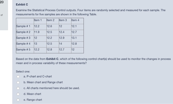 20 Exhibit C Examine the Statistical Process