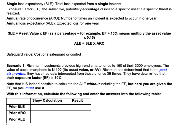 Single loss expectancy (SLE): Total loss expected