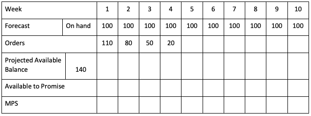 Daves would like to develop another master