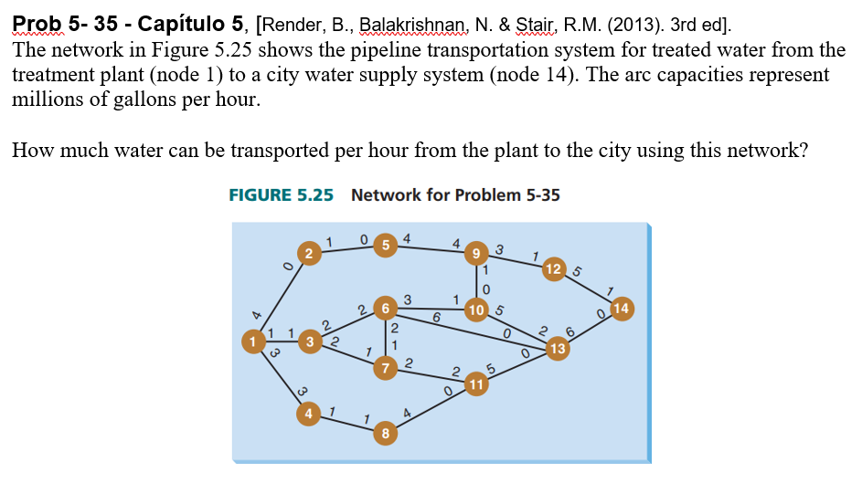 Prob 5-35 - Captulo 5, [Render, B., Balakrishnan,