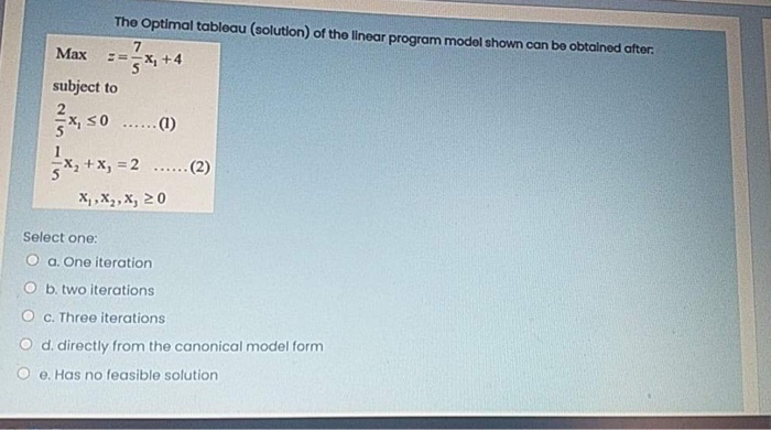 The Optimal tableau (solution) of the linear