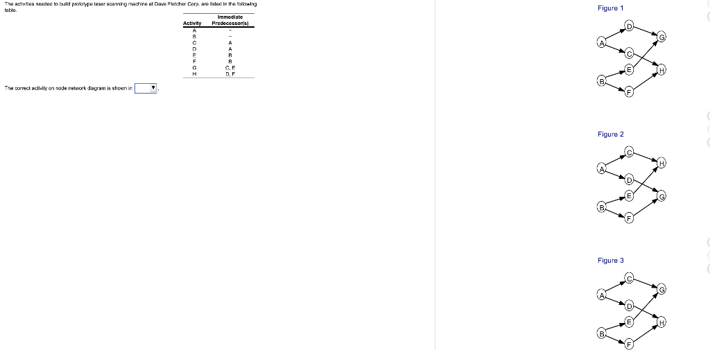 The activities needed to build prototype laser