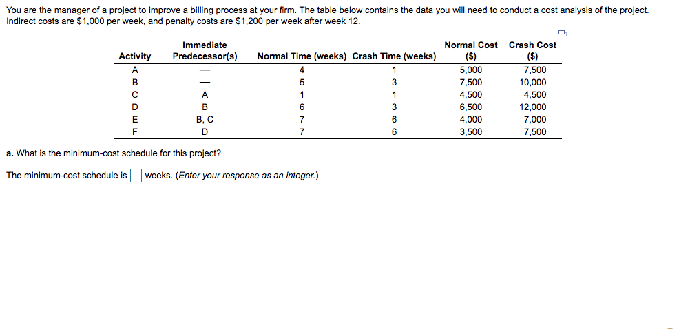 a. What is the minimum-cost schedule for this