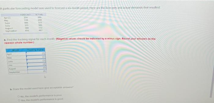  its updated with a clear image. A porticult forecasting model was