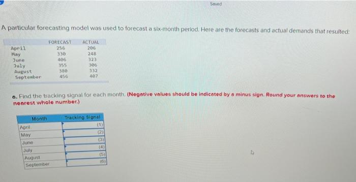 used to forecast a sixmonth period. Here we the forecasts and actual