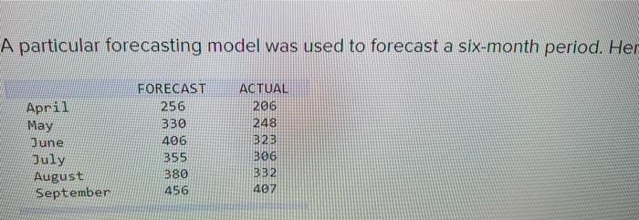 vonal for each month (Negative values should be indented by a minus