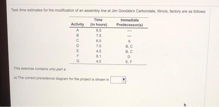 Task time estimates for the modification of an