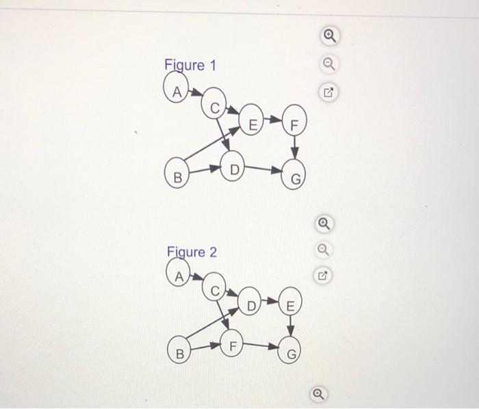 Task time estimates for the modification of an