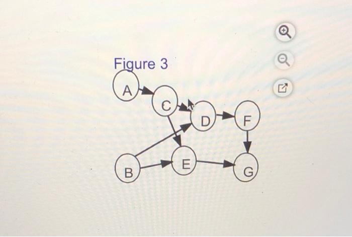 Task time estimates for the modification of an