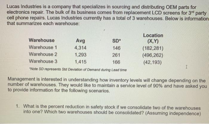 Lucas Industries is a company that specializes in