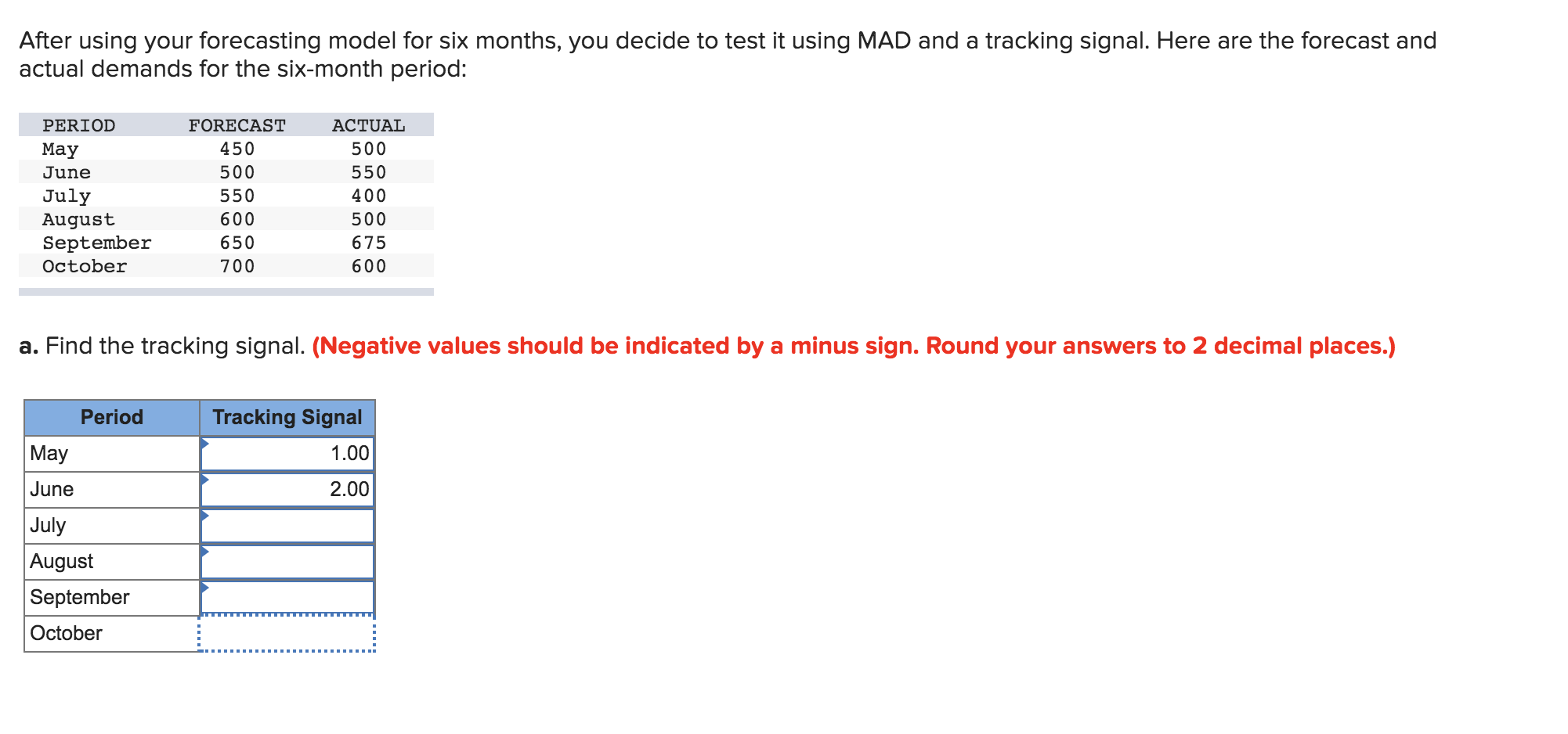 Find the tracking signal for each month. After