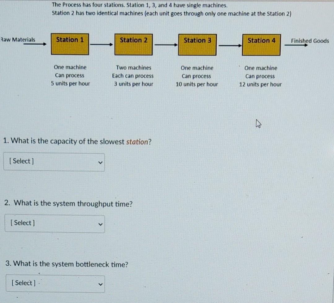 The Process has four stations. Station 1, 3, and