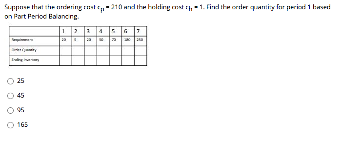 Suppose that the ordering cost cp = 210 and the