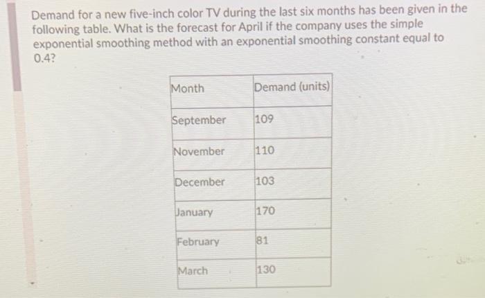 Demand for a new five-inch color TV during the