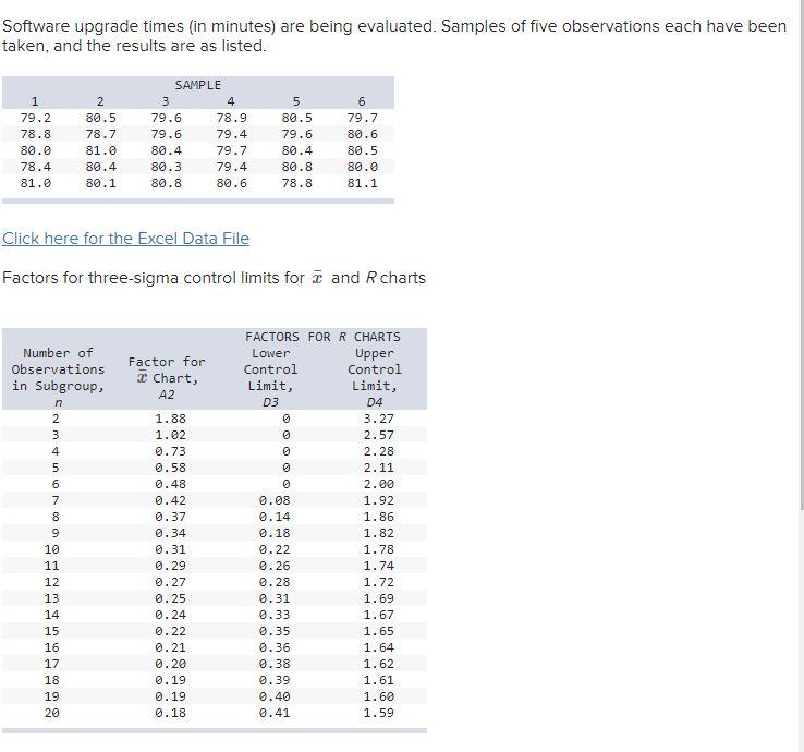 Software upgrade times (in minutes) are being