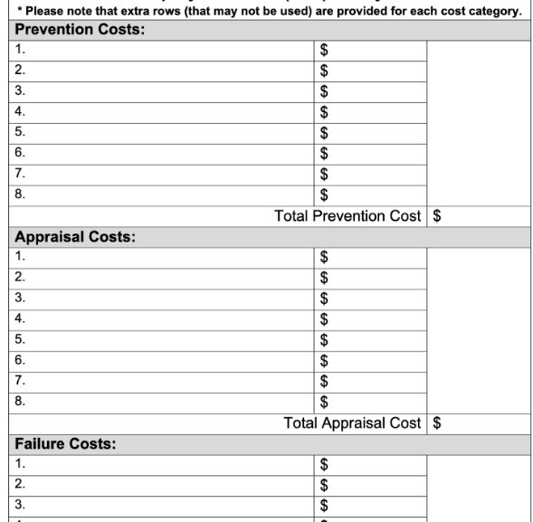 XYZ Company's annualized quality costs are shown