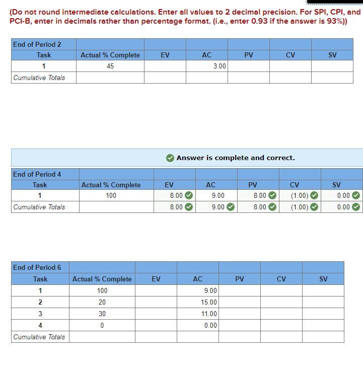 The following data have been collected for a