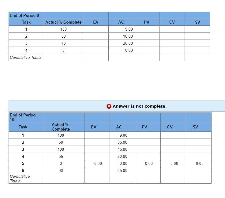 The following data have been collected for a