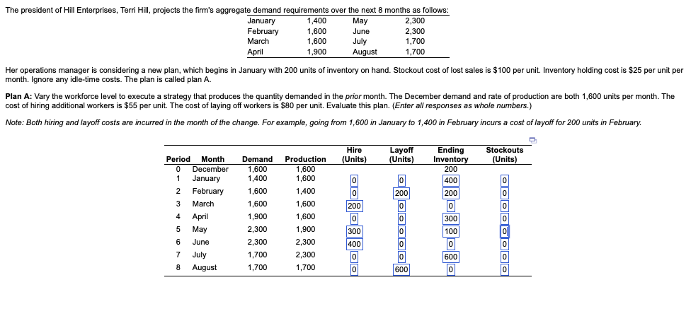 The president of Hill Enterprises, Terri Hill,