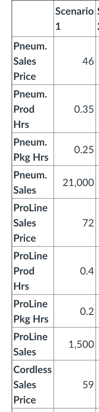 You work for the Brad's Nailer Company which