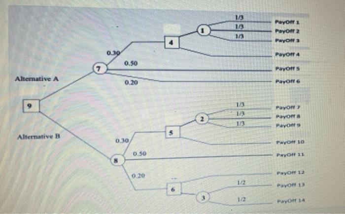 1/3 5155 Payoff 1 Payoff 2 Payola 0.39 Payoff 4