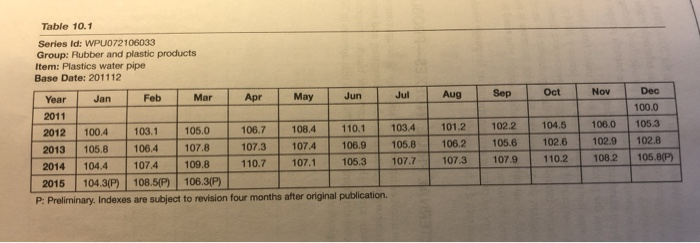 USING EXTERNAL PRICE INDEXES-PROBLEM 1 In June