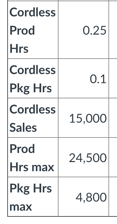 You work for the Brad's Nailer Company which