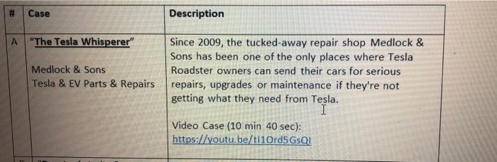 Case Description "The Tesla Whisperer" Medlock &